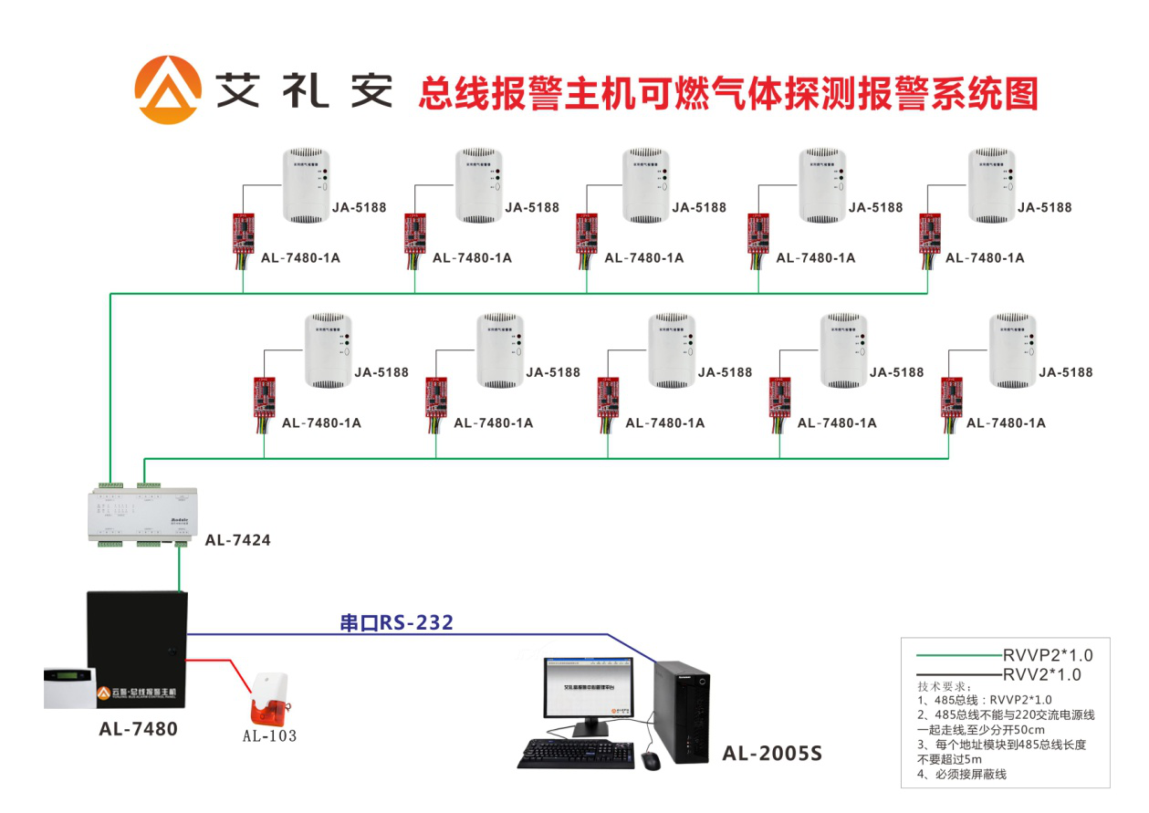 艾礼安燃气泄漏报警系统
